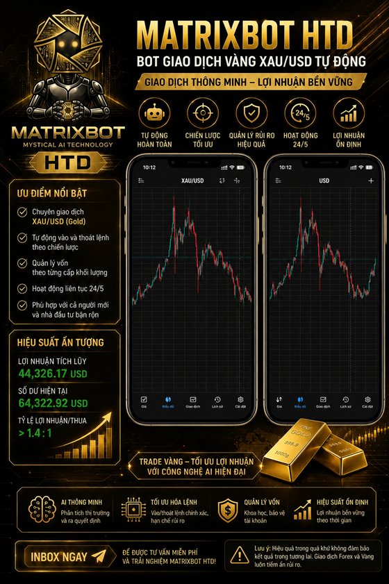 MatrixBot HTD — bot giao dịch vàng XAU/USD tự động